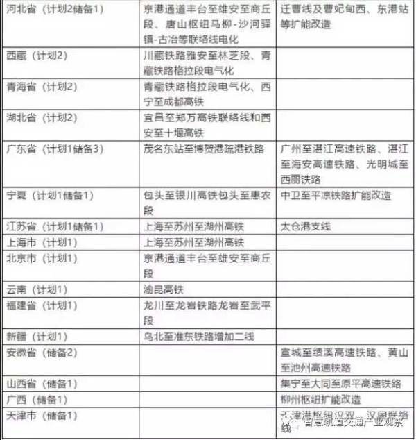 超8000亿 2019年铁总开工铁路名单来了