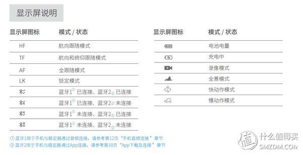 硬件设计超期美好，软件优化跟进不足-飞宇稳定器SPG2使用报告