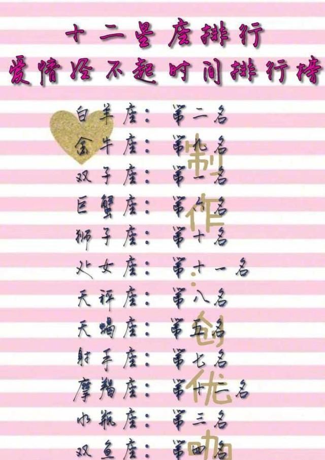 双子座排名_双子座头像(2)