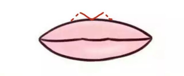 魏姐戏外咋变香肠嘴了？唇形修饰了解一下