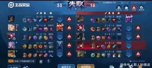  玩家们可以■王者荣耀：战绩评分最高16？梦泪看到队友评分，却刷新认知！