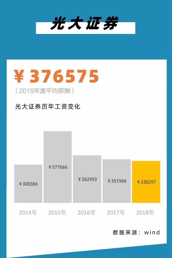 『薪酬从高到』2020,银行圈标准薪酬对照表!你涨工资了么?