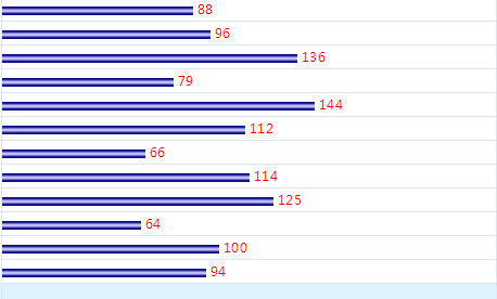 双色球046期专家选号建议:红区质数多于合数 