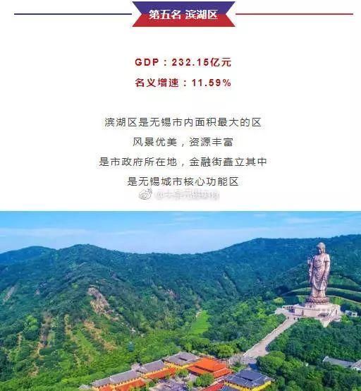 2018第一季度江苏13市GDP排名出炉!无锡居然