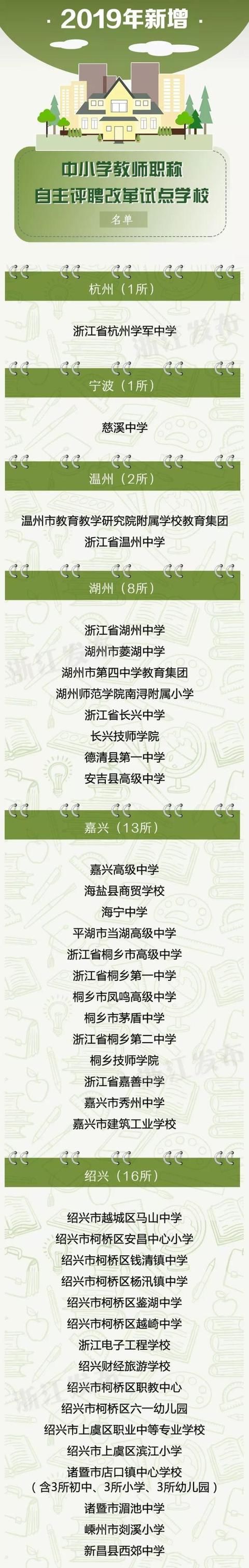 浙江100所学校成为中小学教师职称自主评聘改革试点