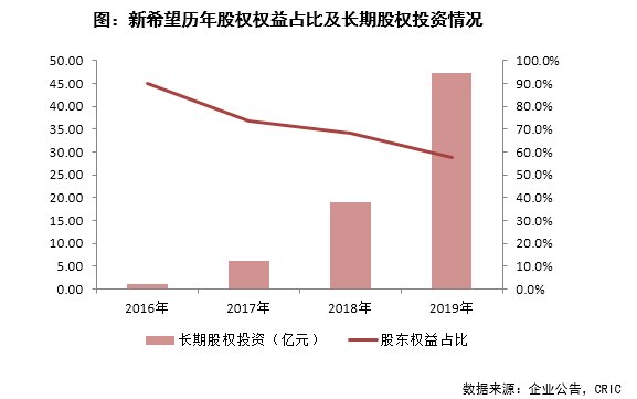 #进一步增#评司论企|新希望地产:良好财务基本面促进可持续发展