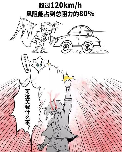  风阻@买车时，需要考虑风阻系数吗？
