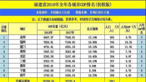 中国最“闷声发财”的城市，连续19年超过省会，GDP全省第一