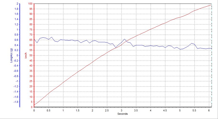  「外观」新款奥迪Q7试驾：外观改头换面，驾驶依然稳重绅士