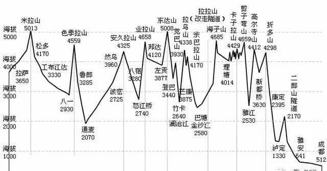 不得不看！川藏线上的旅游必备物品全攻略！