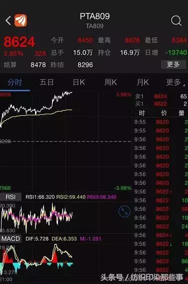 原料涨至8600：下游面料商扛不住被迫涨价！涨的不是利润，是成本