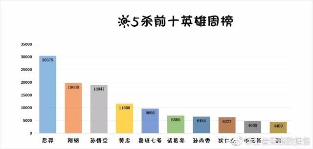 王者荣耀:什么样的英雄最容易拿五杀?说出来我