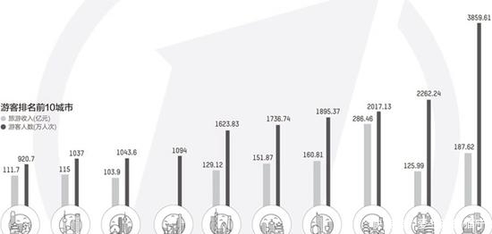 旅游网红城市的变迁:重庆成都等大城市为什么受欢迎