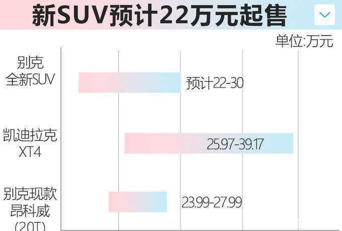  『昂科威』深扒别克全新昂科威内饰等更多信息曝光22万起售值得等待