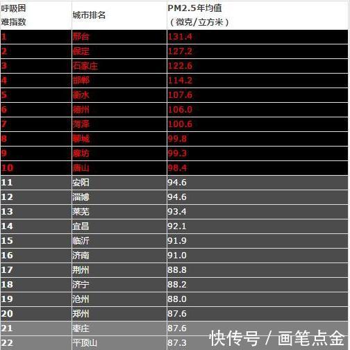 河南GDP比河北GDP高,为什么都说河南穷?