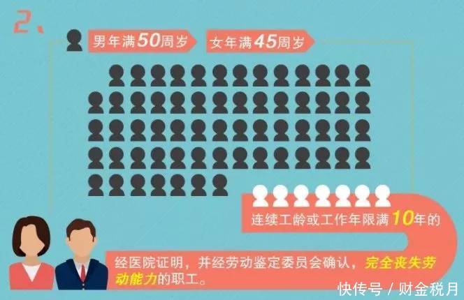 恭喜！提前退休来了！6月1日正式实施！