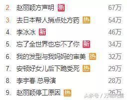血栓？心脏脆弱？赵丽颖停工原因空降热搜，真实情况却是！