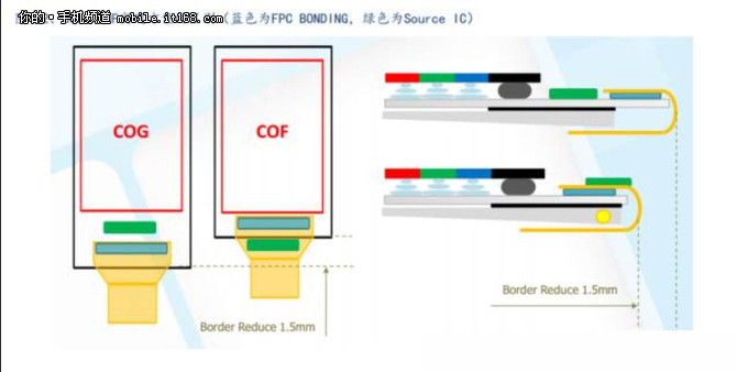 未来仍在未来 但OV在当下已经足够赢得尊重_