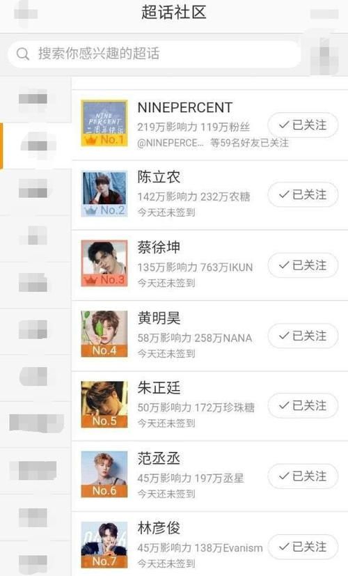  『赢家』超话榜：TFBOYS未进前十，王一博第八，他们成最大赢家