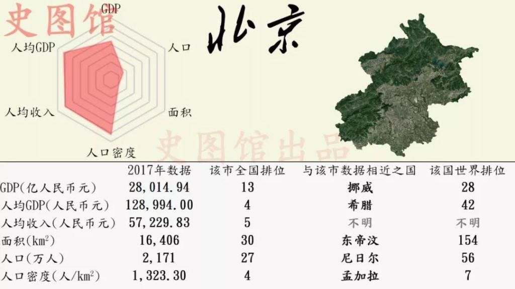 中国各省份GDP世界排名:看看安徽排多少名?