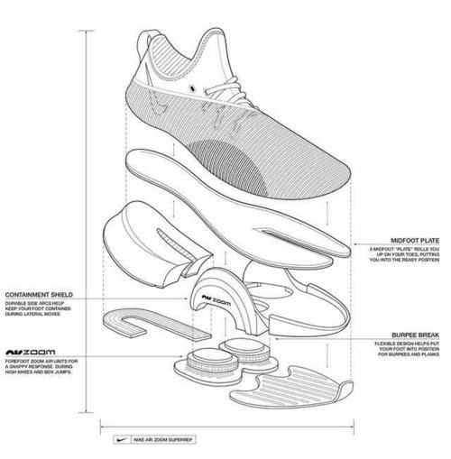  『新品』耐克新品篮球鞋曝光！复古外形颜值高，新科技引入，或成未来重点