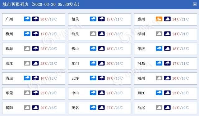  【中到大雨】雨水“盘踞”广东北部 粤北和珠三角北部局地将有暴雨