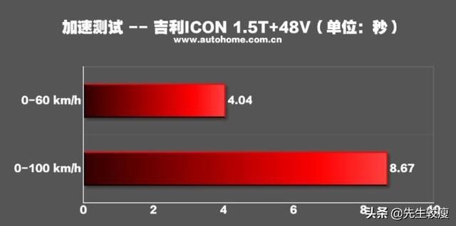  『吉利』对不起，我是燃油车 测试吉利ICON 300T
