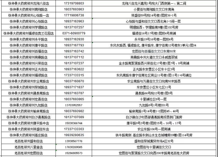  网上■郑州发布19号通告：明起每天下午2点，网上预约10万只口罩