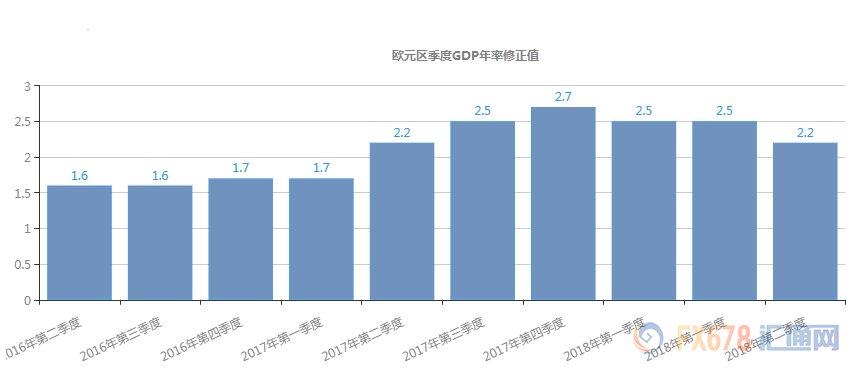 土美贸易战里拉暴跌+新兴市场危机下，黄金和欧元后市将这样走(08