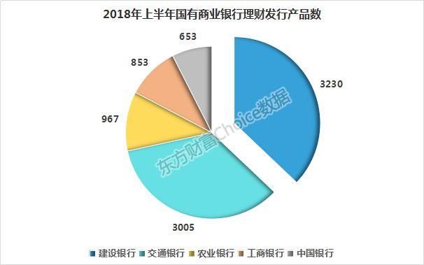 2018上半年全国商业银行理财综合实力大比拼，强者恒强！