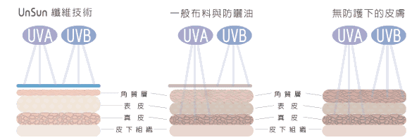 baby用CPB涂全身、林志玲打美白针，女明星为了“洗白”自己有多