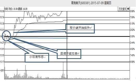 中国股市终于按捺不住了，正式宣布进入暴利时代，再现千股涨停潮