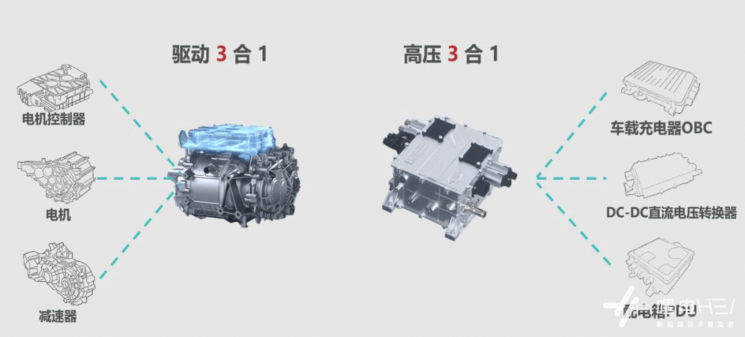  『ES6』三款中型纯电SUV对比，唐EV600、蔚来ES6、腾势X谁技高一筹？