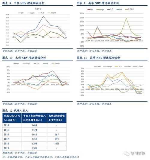 『代理人依靠自身』保险业负债端变革伊始,中国平安能否引领行业走向下一个辉煌十年?