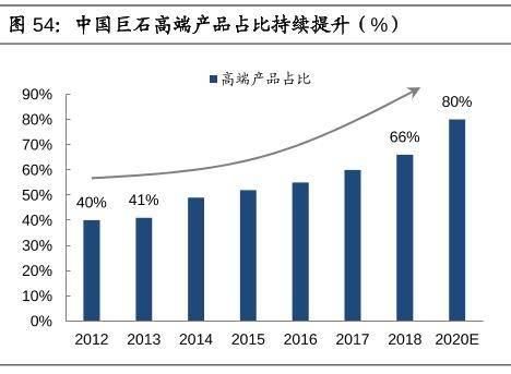  迎来：这个企业是玻纤全世界水龙头，十年盈利增长速度36%，即将迎来制造行业转折点