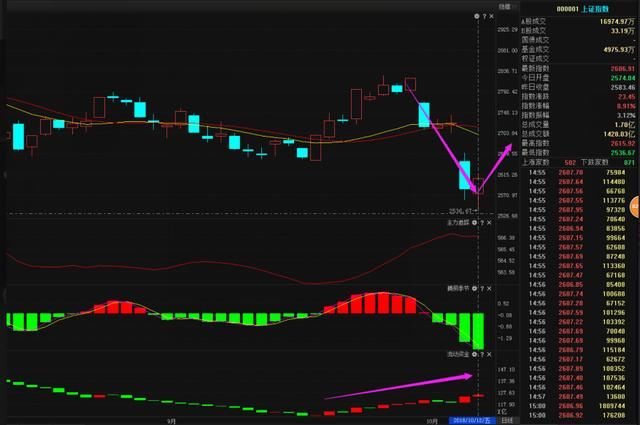 刚刚，“翻倍行动”正式起航！千点反弹蓄势待发，利好亿万股民！