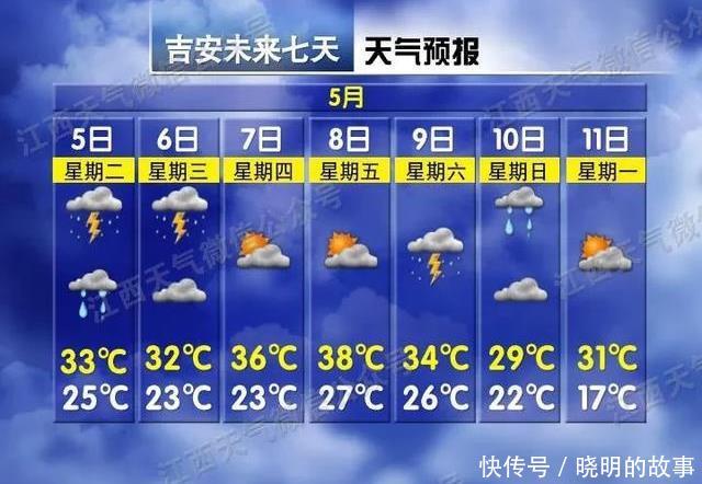  【江西】请注意，江西雨水来袭