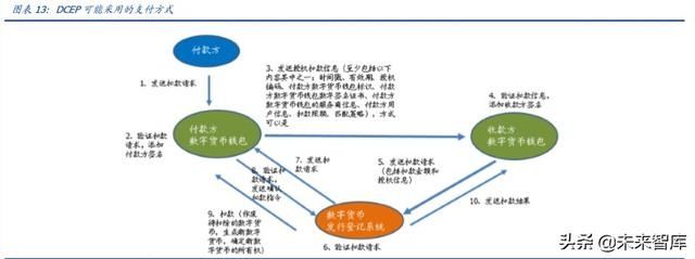 【央行】央行数字货币专题报告:透过专利看“超级货币”蓝图