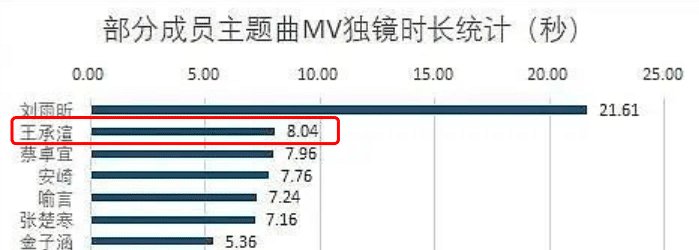  『评级』冰清玉洁镜头被剪, 王承渲反而拿A评级, 她的实力比孔雪儿还强?