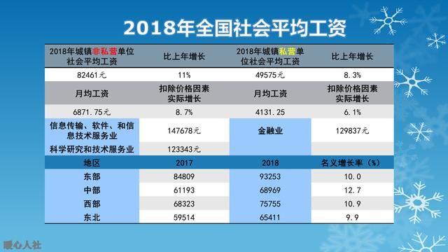 每月退休金是6000元是什么样的档次和水平？