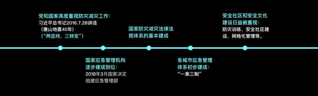 『应急避难场所』“魔都结界”不管用，专家表示：上海的潜在危险不下一百个