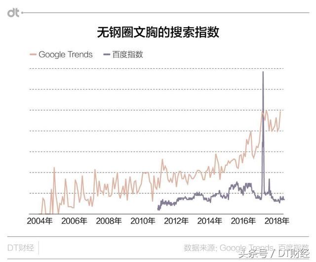 优衣库+ACNE？这个内衣品牌想让你告别老派性感｜NEXT新国货