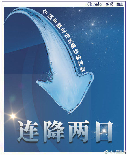  [病例]全国非湖北地区确诊病例连降两日