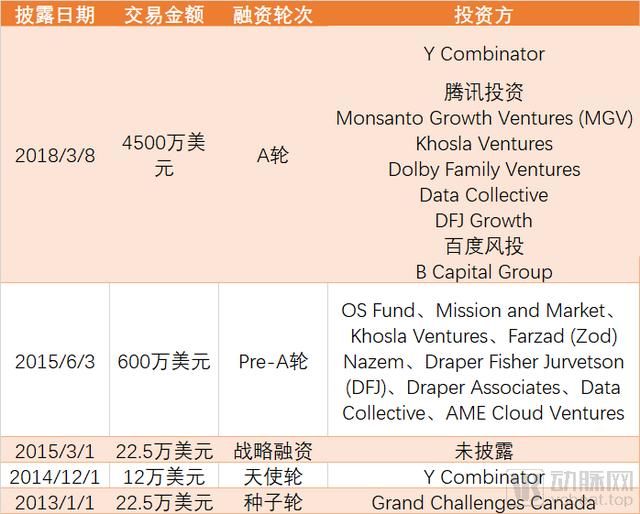 爱因斯坦医学院:2020年MIT十大突破性技术中的医疗科技进展