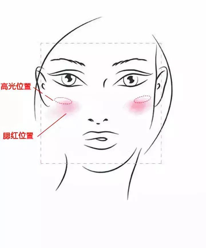 偷师| 修饰脸型还能一键美颜,她们的“高光大法”你确定不想学?