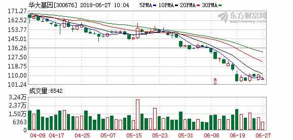 华大基因:网络文章提及公司“套骗国有资产”等说法纯属无稽之谈