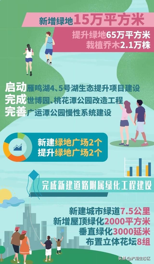  「迎接」迎接十四运 | 美景正在加载，花园浐灞敬请期待！