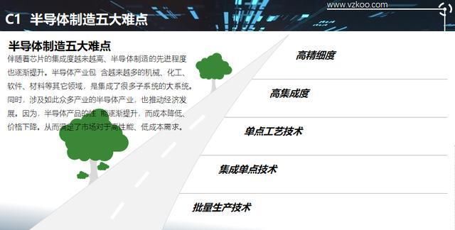  「设计企业」2020中国半导体突围之战：行业竞争环境深度研究与指引（上）