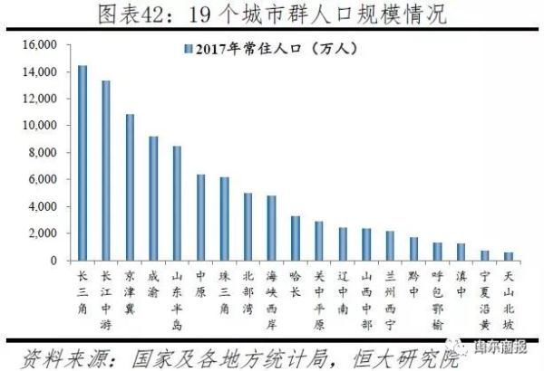  「济南」赞！2019中国城市发展潜力100强排名公布 济南列全国17