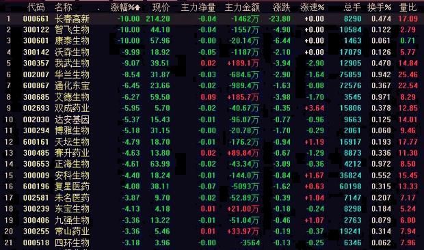 总理深夜批示 “疫苗事件”涉事公司引全民热议 黑客也看不下去